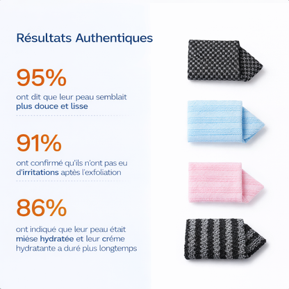 Serviette de douche exfoliante Kelora